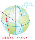 geodetic latitude